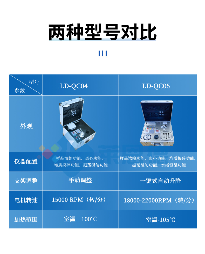 食品快檢前處理一體機(jī)