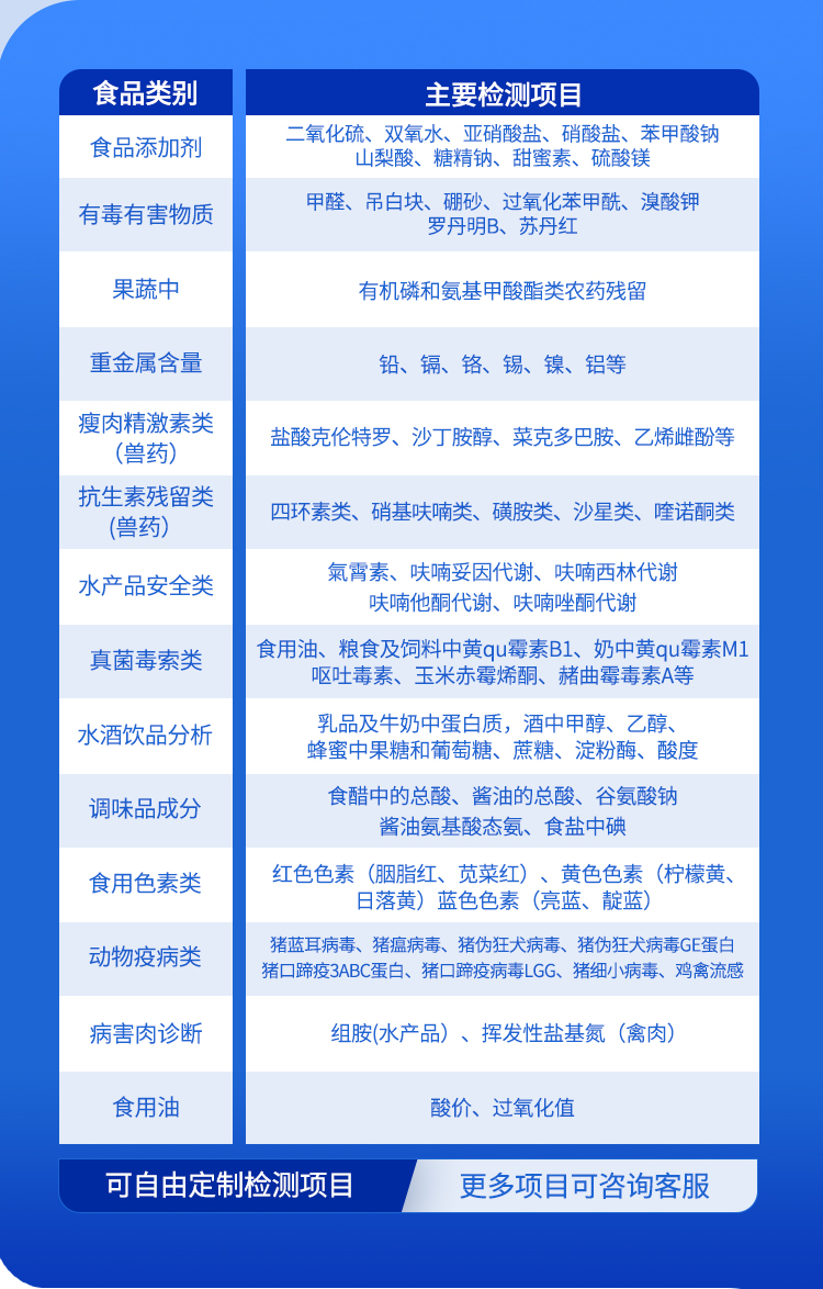 食品安全檢測(cè)儀