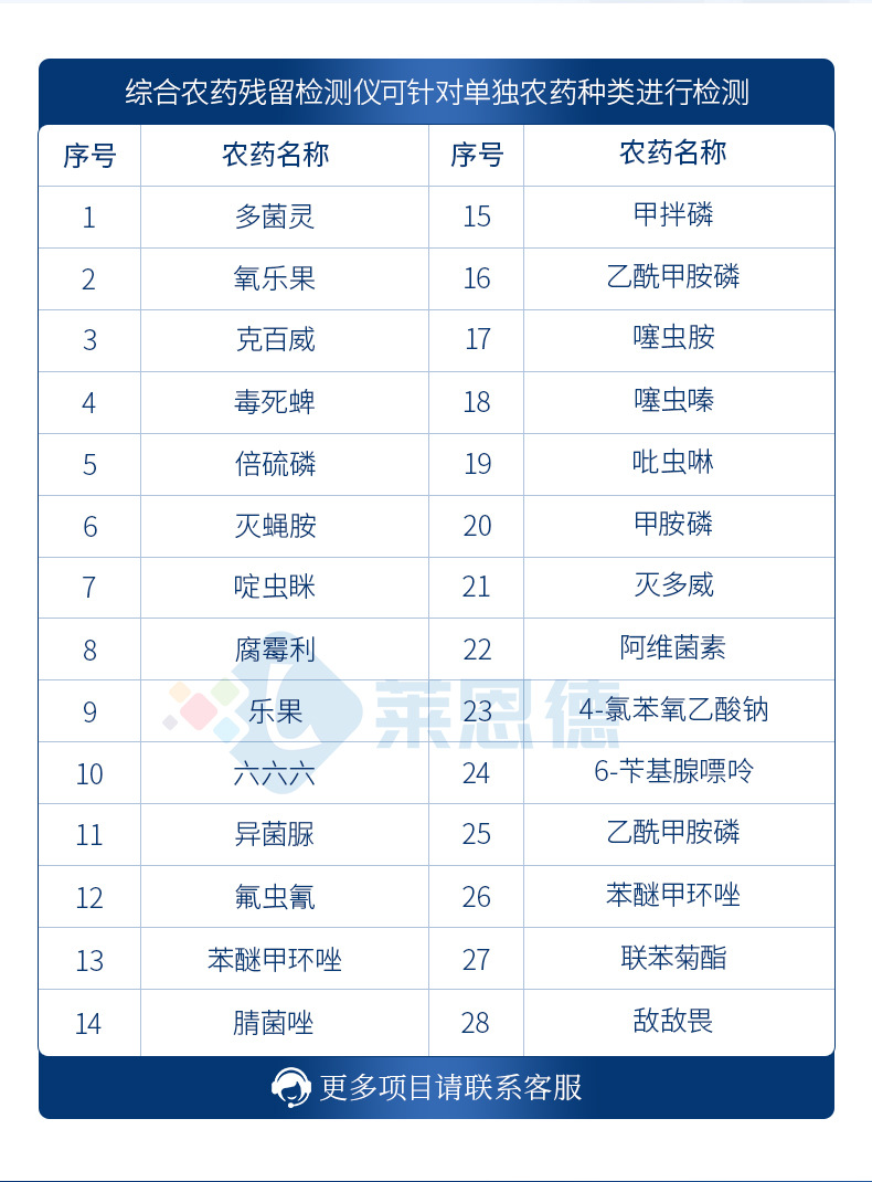 便攜農(nóng)殘檢測(cè)儀