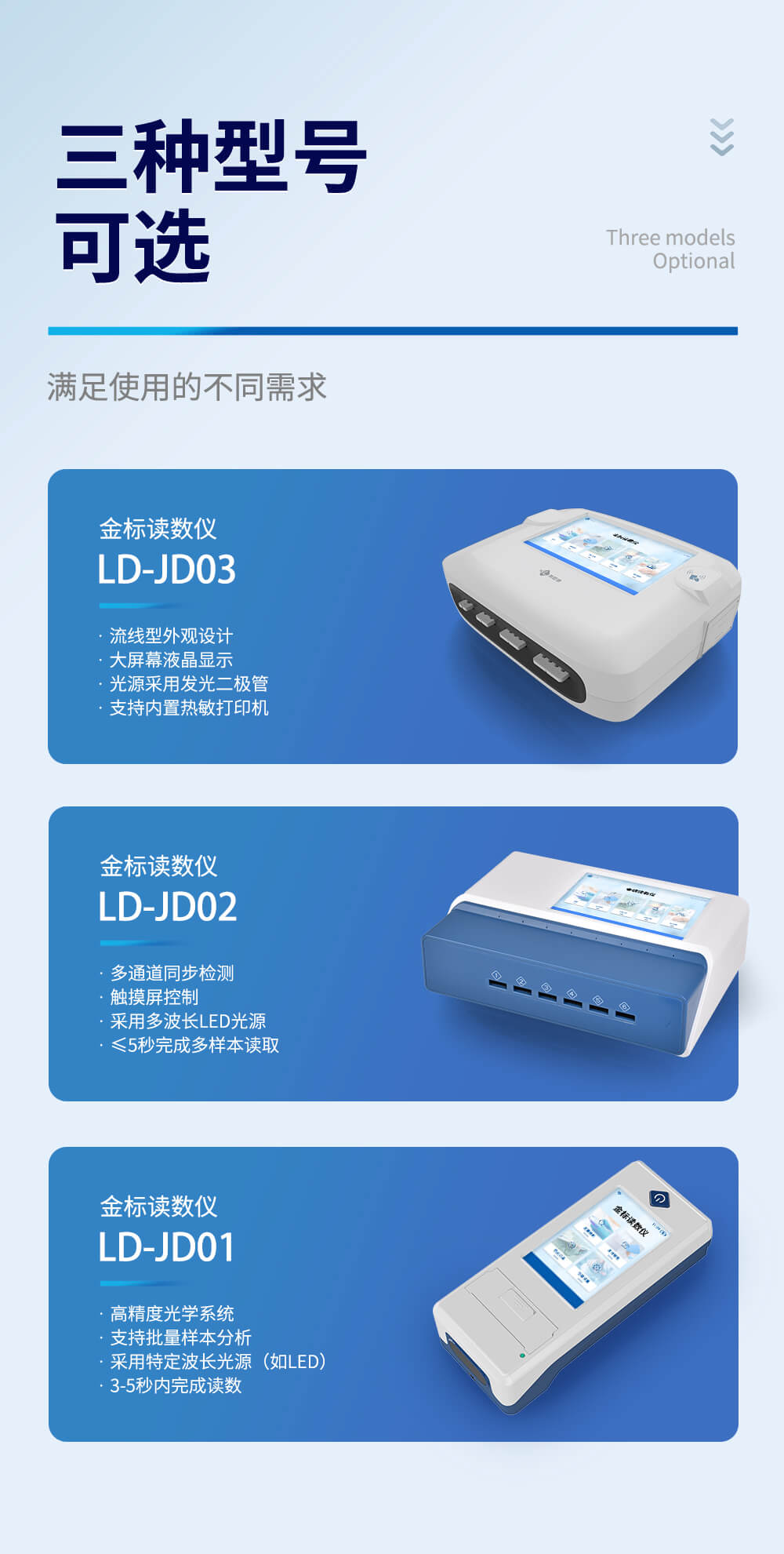 金標(biāo)讀數(shù)儀